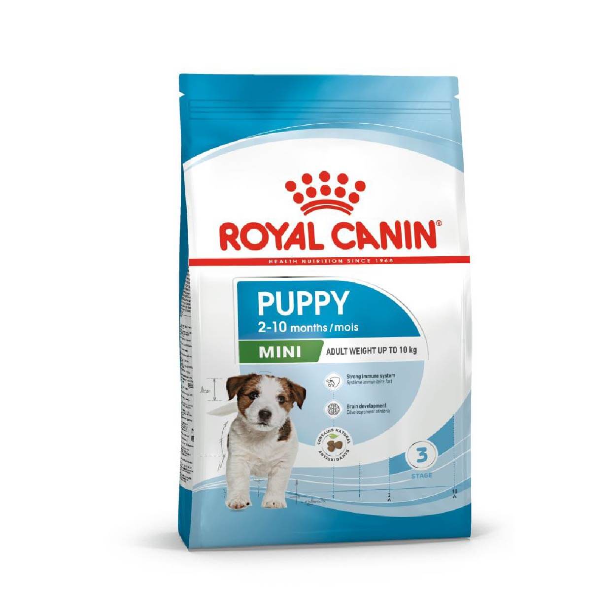 SHN Royal canin CHIEN Mini Puppy 2 Kg